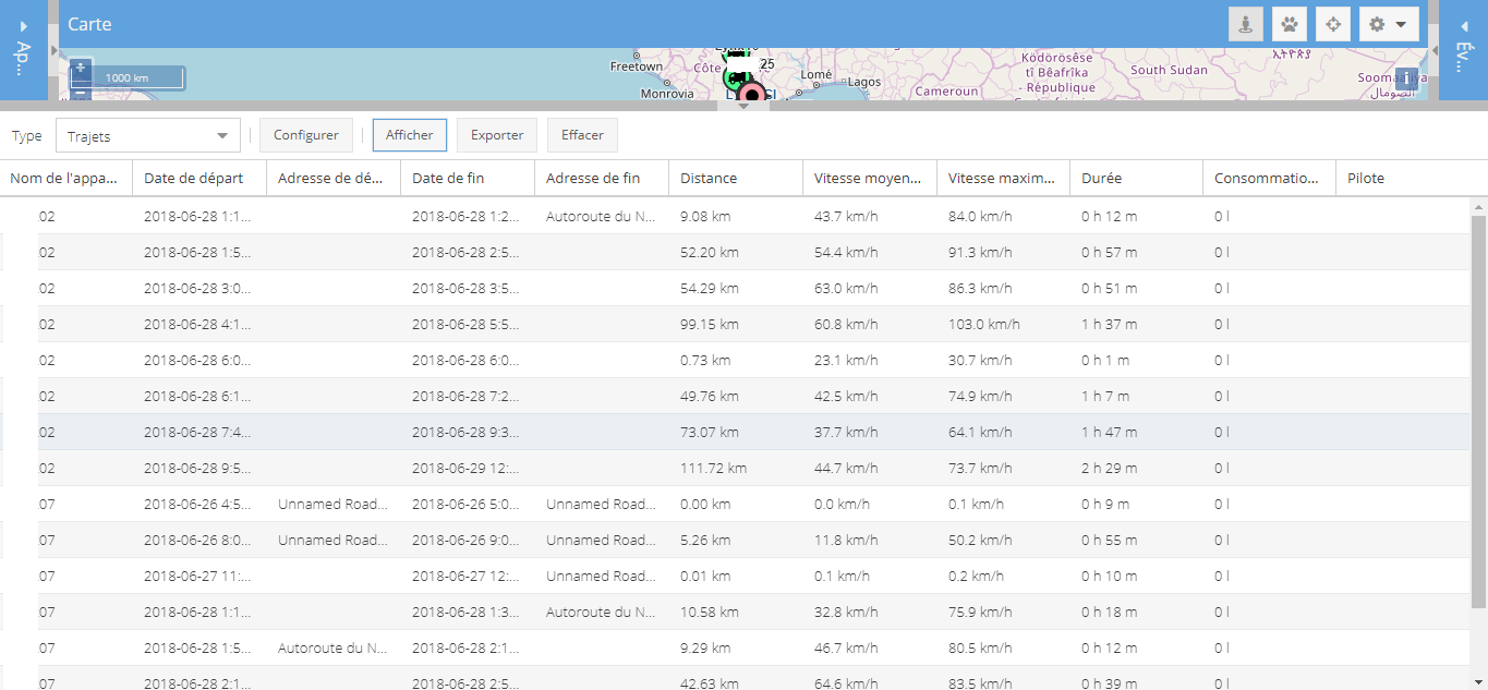 Analyse Trajet Tracking