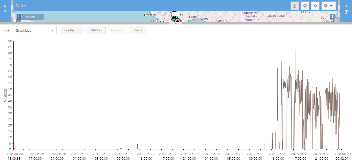 Analyse Graphique tracking